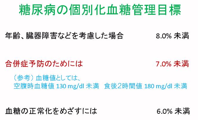 糖尿病の個別化血糖管理目標